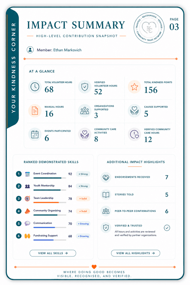 Verified Impact Passport — impact summary page